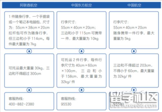 飞往德国留学前要做哪些准备？这份清单不能错过！